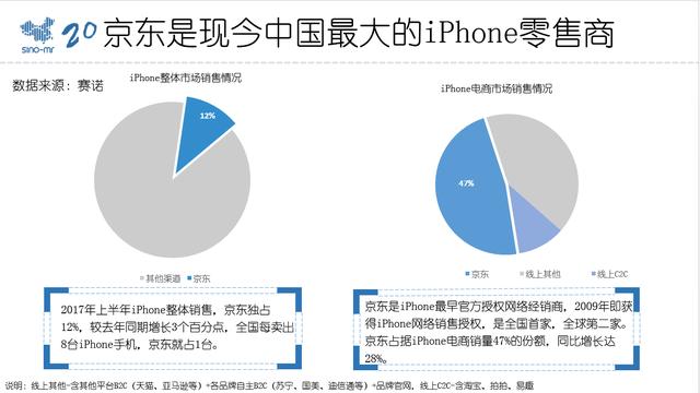 京东人口迁移_人口迁移思维导图(2)