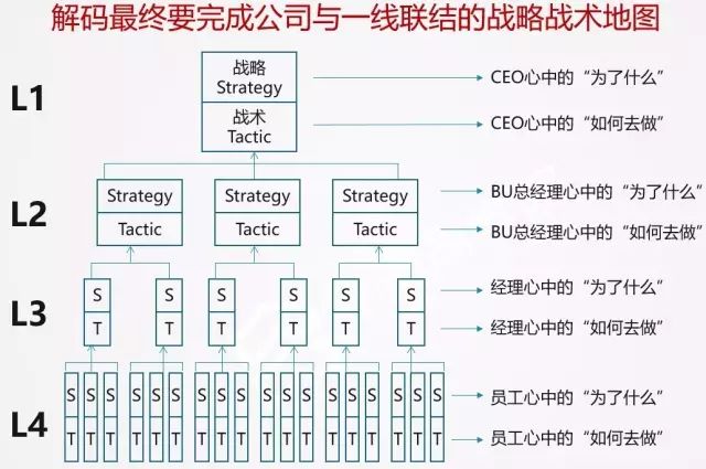 华为前产品线总裁解读战略管理框架dste——从战略到