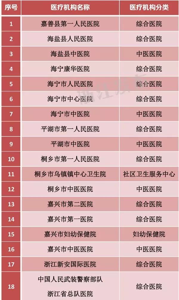 家庭人口怎么算_家庭人口数怎么填(3)