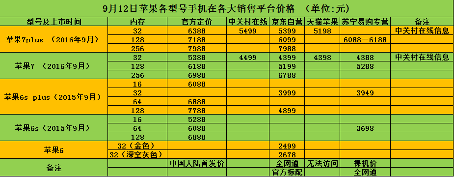 苹果换香港的id