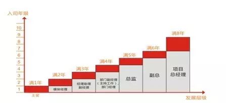 乐鱼体育电竞官方网站看看看修建八学名校企业雇用(图2)