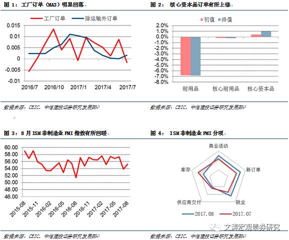 为什么存货投资gdp_2020美国4月经济情况分析及政策展望(3)