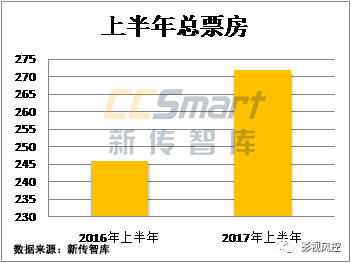 av人口_观影人次增幅仅为场次增幅的1 9 中国电影人口红利消退(3)