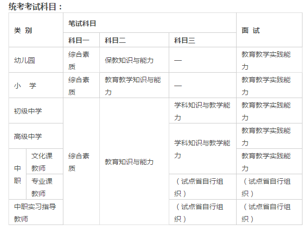 教师资格证分类