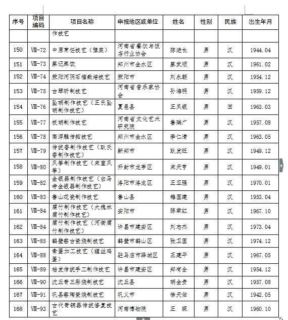 台前县人口多少_濮阳市各区县 濮阳县人口最多面积最大GDP第一,台前县经济最