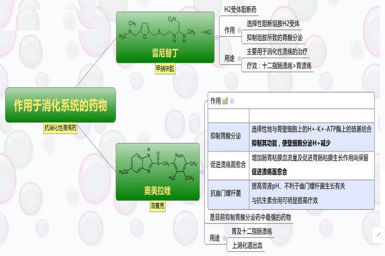 药理学思维导图-内脏药物部分