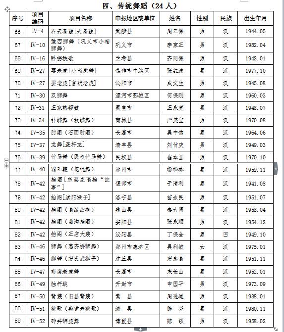 台前县人口多少_濮阳市各区县 濮阳县人口最多面积最大GDP第一,台前县经济最