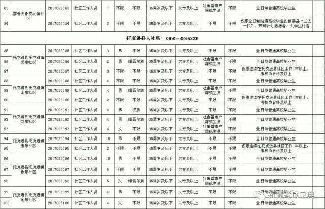 吐鲁番城市常住人口多少_吐鲁番城市图片(2)