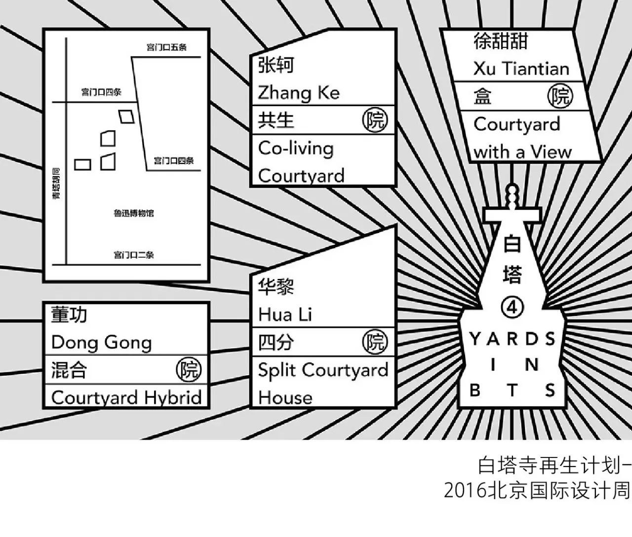 人口与城市发展的关系_无标题