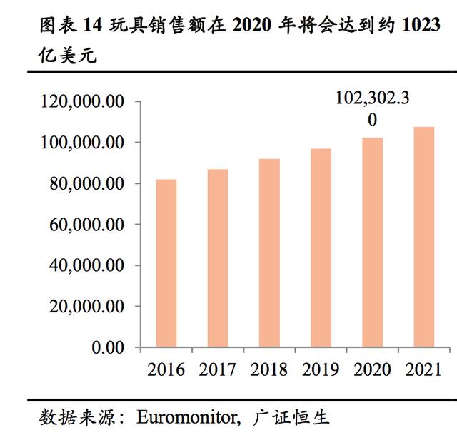 儿童经济市场总量_世界经济总量图片(2)