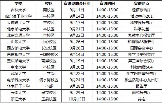 河南联通2018招新生不?招多少人?什么