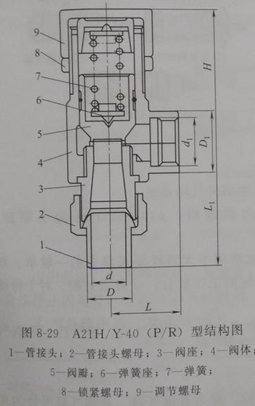 安装使用注意事项 ①安全阀的型号,规格应根据压力容器规格大小选用.