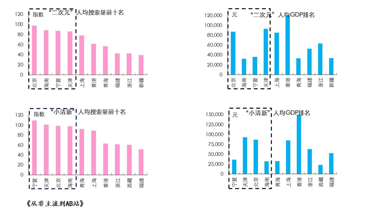 人均GDP与发展的关系_工资不算低但为什么还是不够花 一组数据告诉你(3)