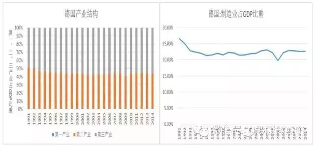 广州黄埔为什么gdp那么高_2万亿元GDP首超广州 广东为何突然为深圳打Call(2)