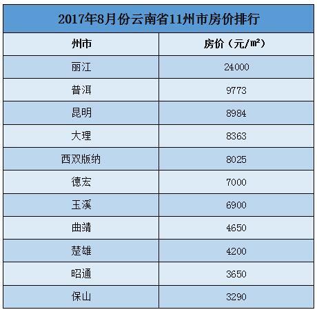 普洱市市gdp_普洱发展底色大揭秘 经济 生活 机制通通能贴 绿标签(3)