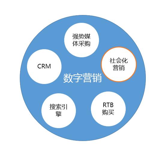 M6米乐APP数字传播能起到哪些作用？数字营销怎么做