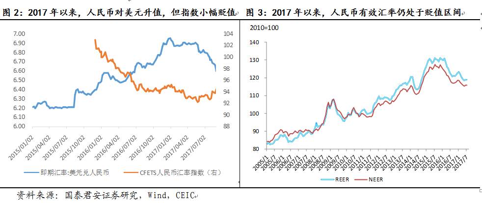 gdp增长货币会升值还是贬值_货币贬值图片