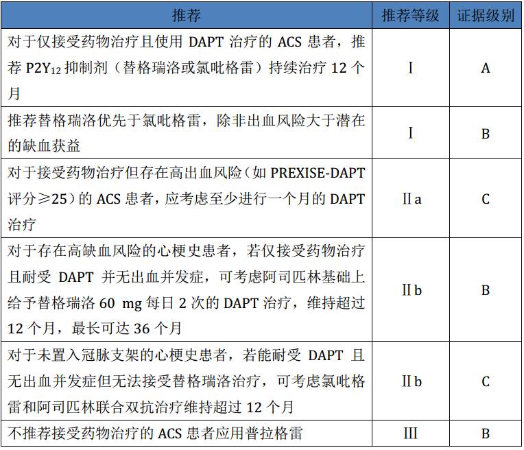 cic 2017|杨丽霞:2017esc冠状动脉疾病dapt指南亮点