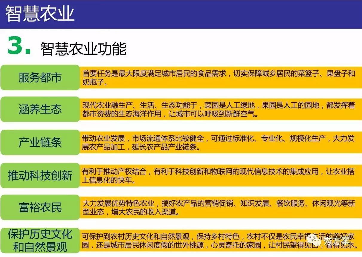 智慧农业:新型农业规划运营建设方案(ppt)