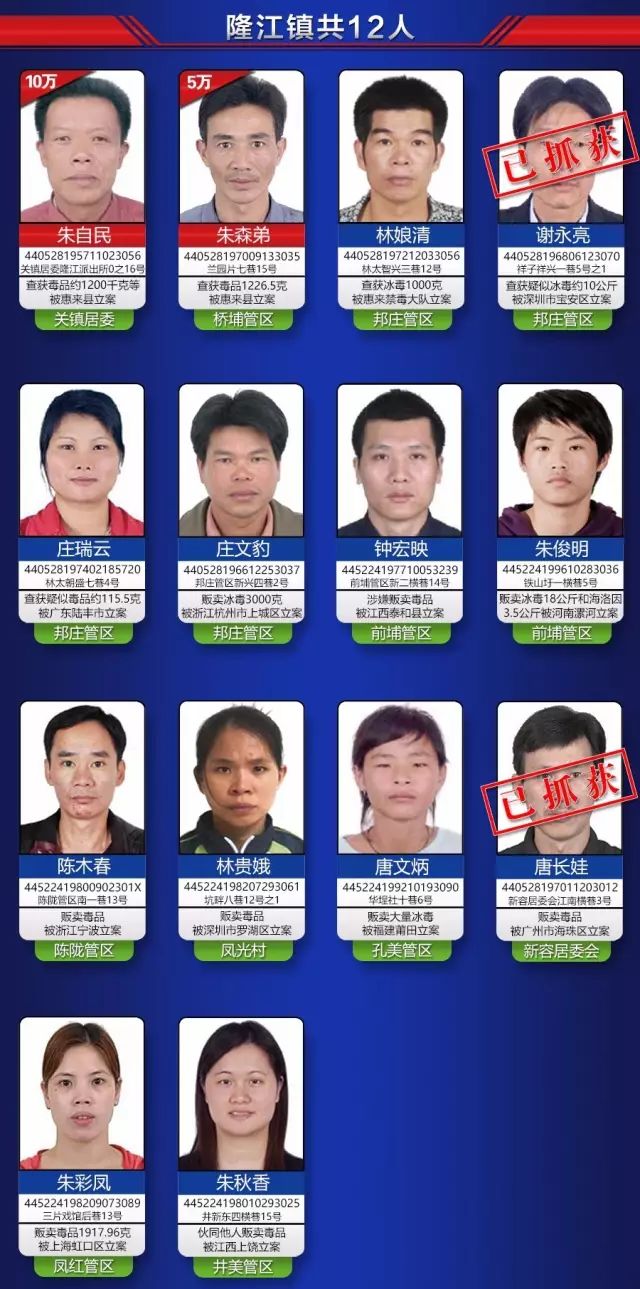 【扩散】这名涉毒逃犯已落网,举报者奖金5万!公布尚未抓获68人名单