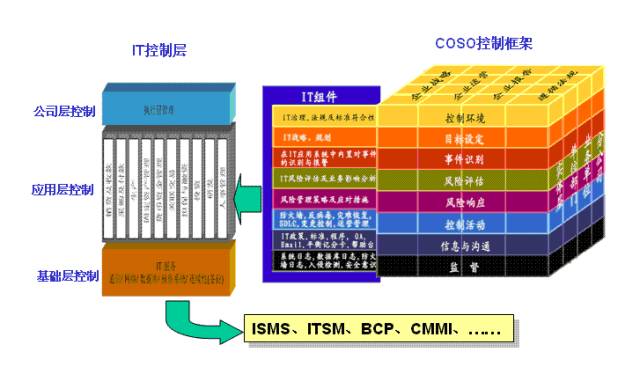 coso企业风险管理框架2017版发布!看看有哪些变化?