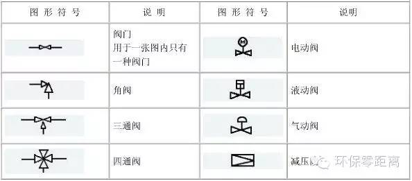 管道工程图形符号反正我收藏了