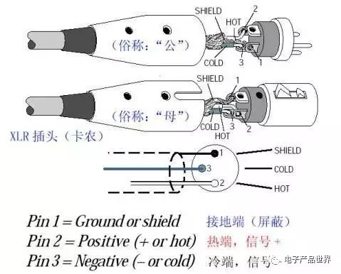 音频、视频插头/插座与斜跨包与灌装机选型的关系