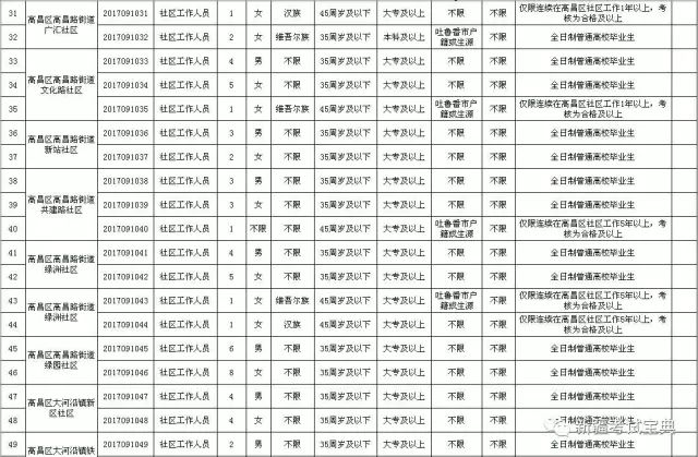 吐鲁番城市常住人口多少_吐鲁番城市图片(2)