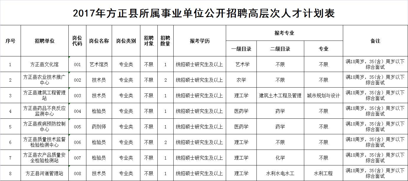 方正县人口_最新 黑龙江招聘10000余人,都是好单位 快告诉身边需要的人...(3)