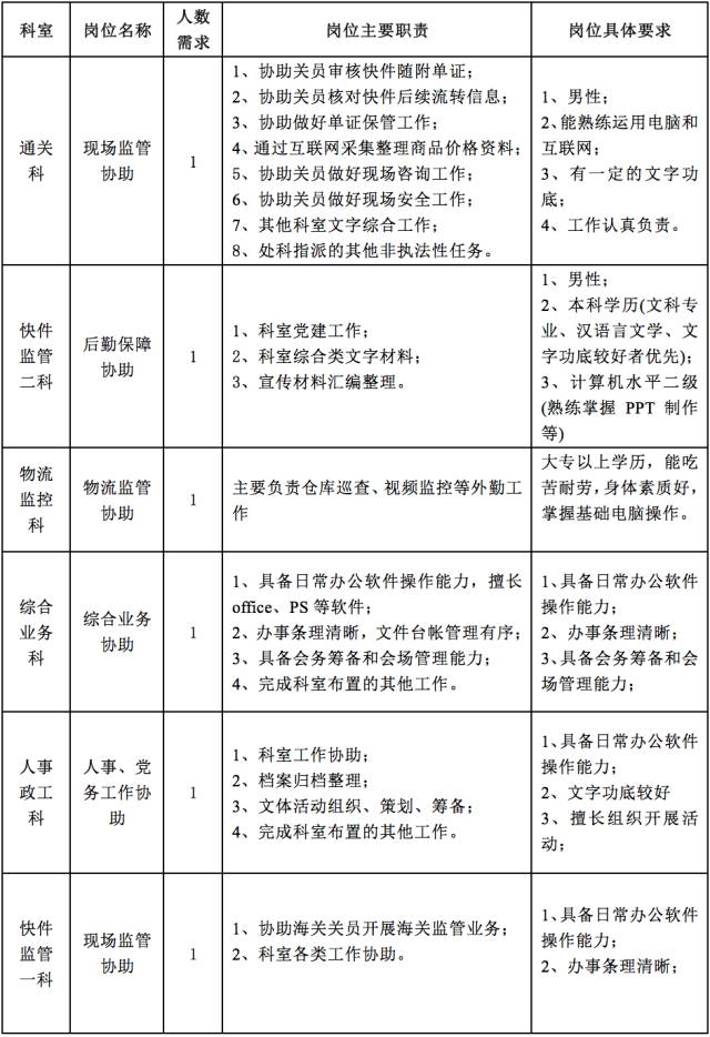 单证招聘_广州 越秀区招聘网出口海运操作 单证招聘信息(2)