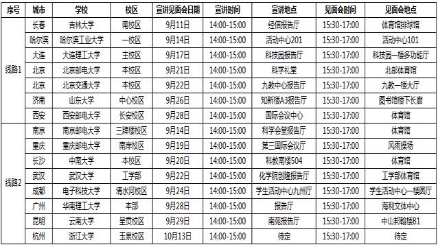 2018年中国联通河南公司校园招聘430人_