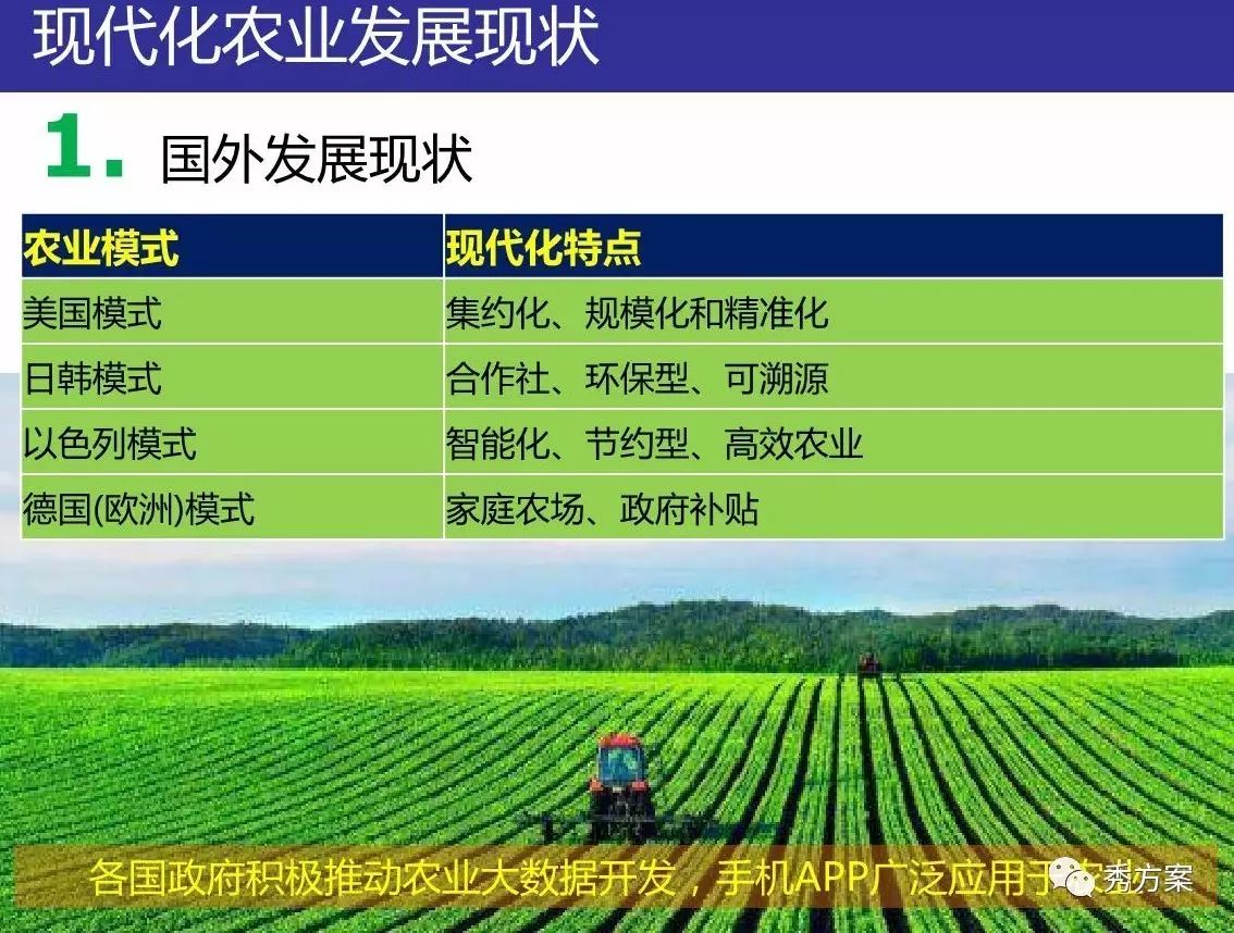 智慧农业:新型农业规划运营建设方案(ppt)