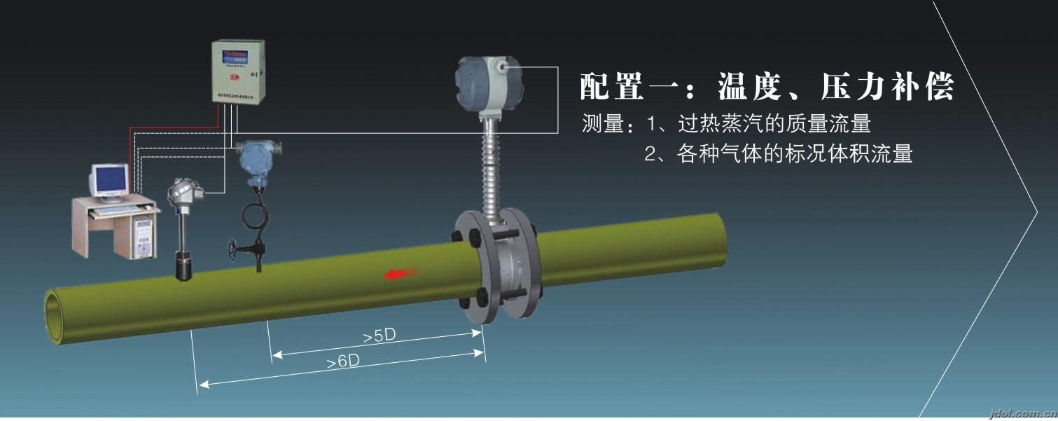 涡街流量计