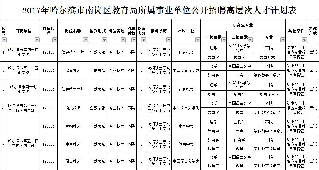 通河人口_通河的行政区划(3)