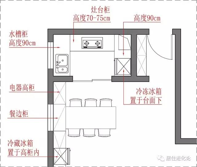 适合70-90以内的中小户型 橱柜操作台面很少的厨房 02二字型厨房