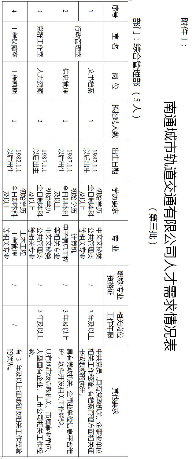 南通市区人口数量_今年GDP将超过8000亿元城市盘点之一 江苏南通市和广东东莞(3)