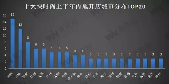 快时尚品牌最新开店数据！AG真人游戏平台10大(图4)