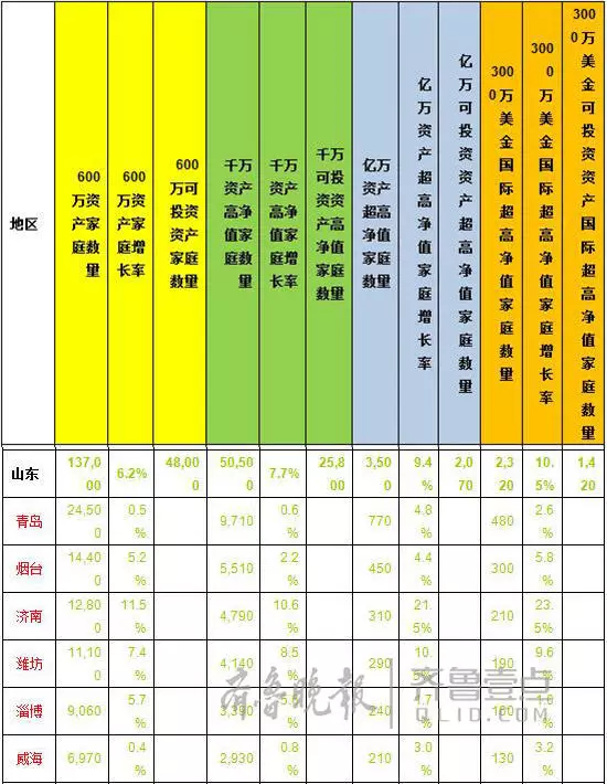 澳门的人口分布_澳门的人口数量变化(2)