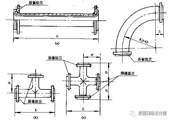 化工|非金属和衬里管道设计规定(下)