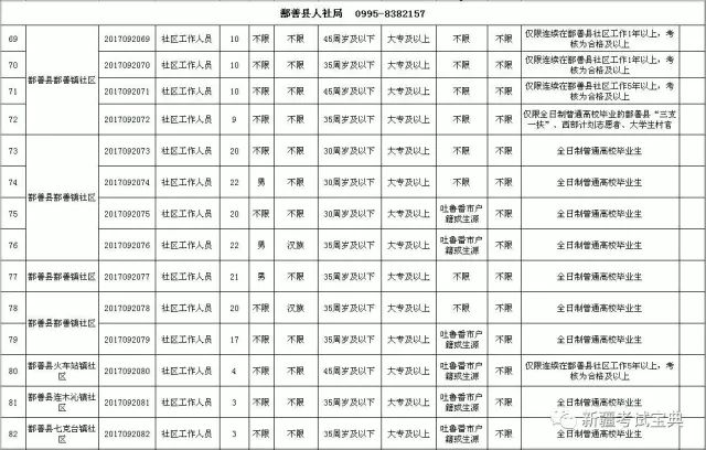 吐鲁番城市常住人口多少_吐鲁番城市图片(2)