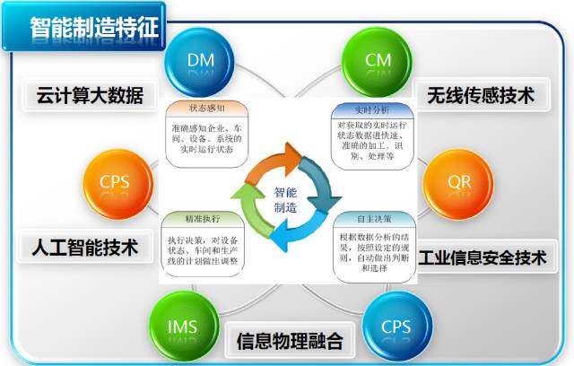 智能制造的共性关键技术