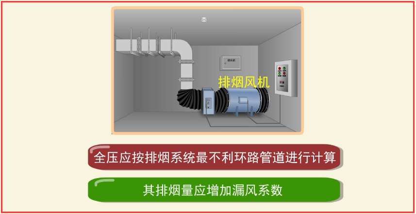 注册消防工程师技术实务机械排烟系统a