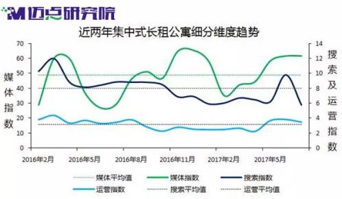 牌风云榜冠寓首进前三尊龙凯时长租公寓品(图3)