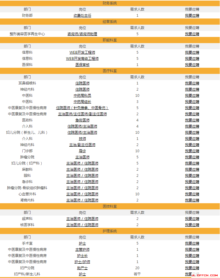 医院招聘信息网_2019太原市中心医院招聘信息管理人员最终聘用公告(2)