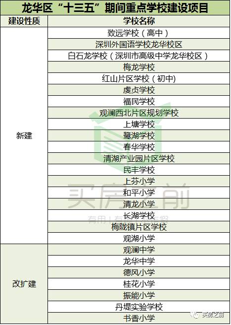 2020宝安区gdp_宝安区2020年控规(2)