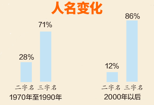 人口数上是什么字_常住人口登记卡是什么