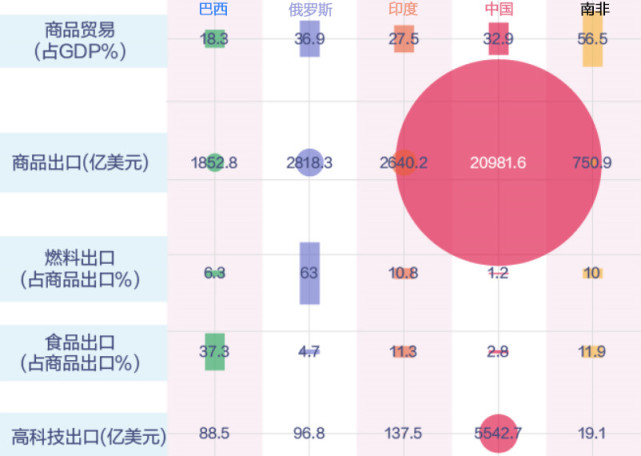 哪些国家的GDP有3000亿(2)