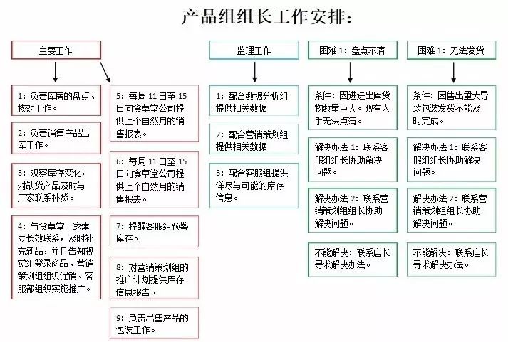 淘宝天猫店铺团队架构怎么做?七张图看明白