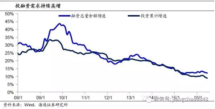 中国总债务 gdp 251%_2020年中国gdp(2)