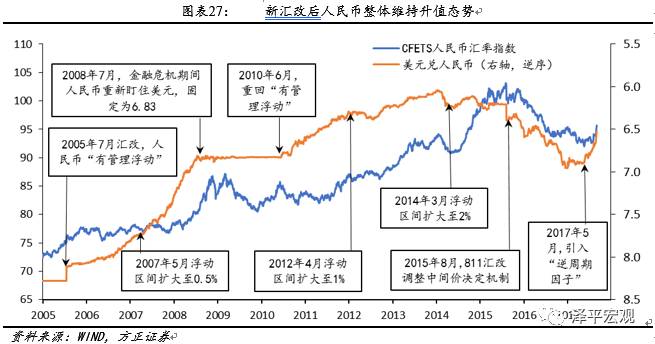 人民币升值gdp超美国_美国gdp构成比例图